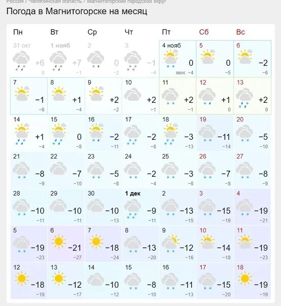 Погода в Магнитогорске. Погода на ноябрь 2022. Погода в Магнитогорске на 10. Температура 2 ноября. Погода в магнитогорске на март 2024 года