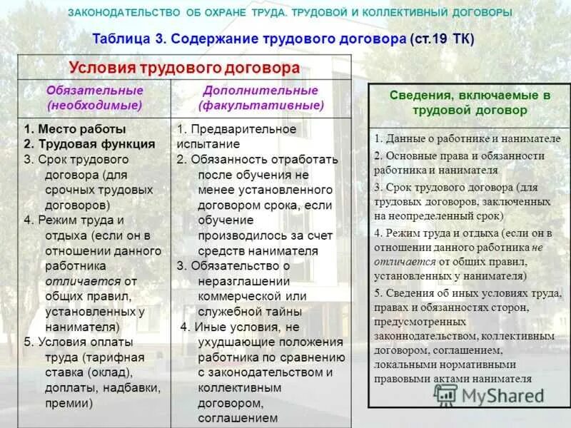 Договор и соглашение различие. Сравнительная таблица коллективного договора и трудового договора. Трудовой и коллективный договор сравнение. Коллективный договор и соглашение отличия. Различия коллективного договора и соглашения.