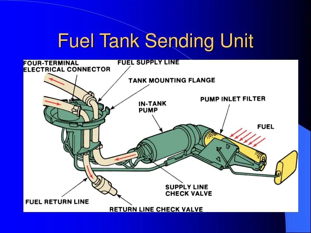 Sending unit. Fuel sending unit filter. solid fuel ppt theme.