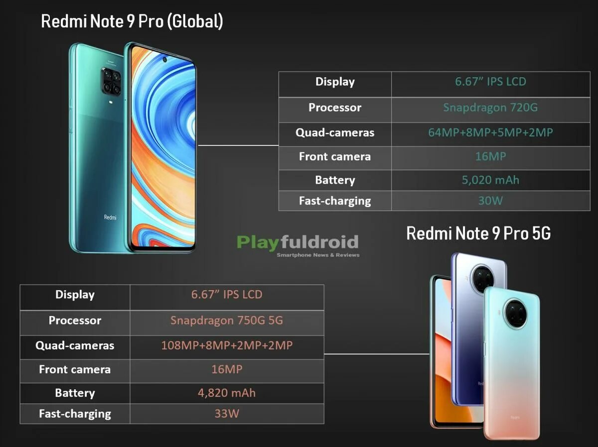 Redmi note 13 pro 512 обзор. Redmi 9 Pro 5g. Redmi Note 9 5g характеристики. Redmi Note 9 Pro 5g. Redmi Note 9 Pro процессор.