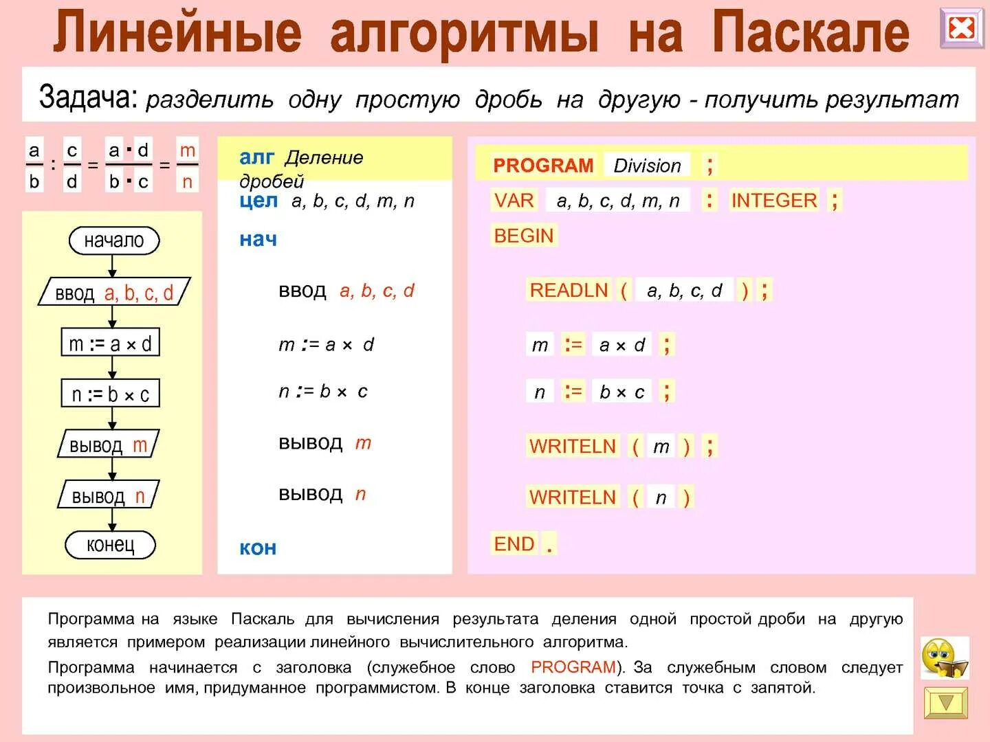 Вещественное деление. Алгоритм на языке Паскаль. Программа деления в Паскале. Линейные программы на Паскале. Программирование на Паскале линейных алгоритмов задачи.