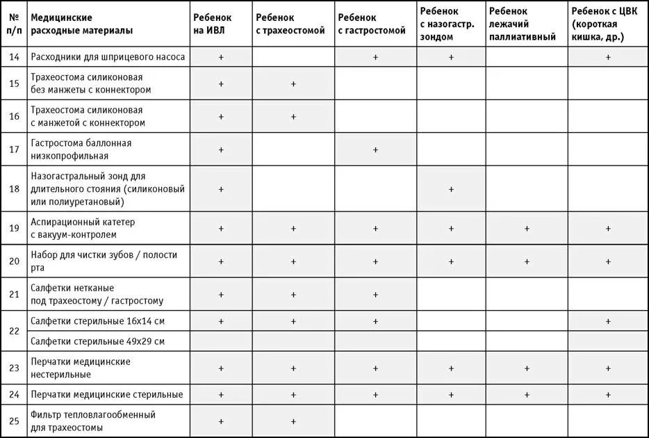 Перечень изделий медицинского назначения и расходных материалов. Перечень расходного материала медицинского назначения. Изделия медицинского назначения список. Перечень медицинских назначений.