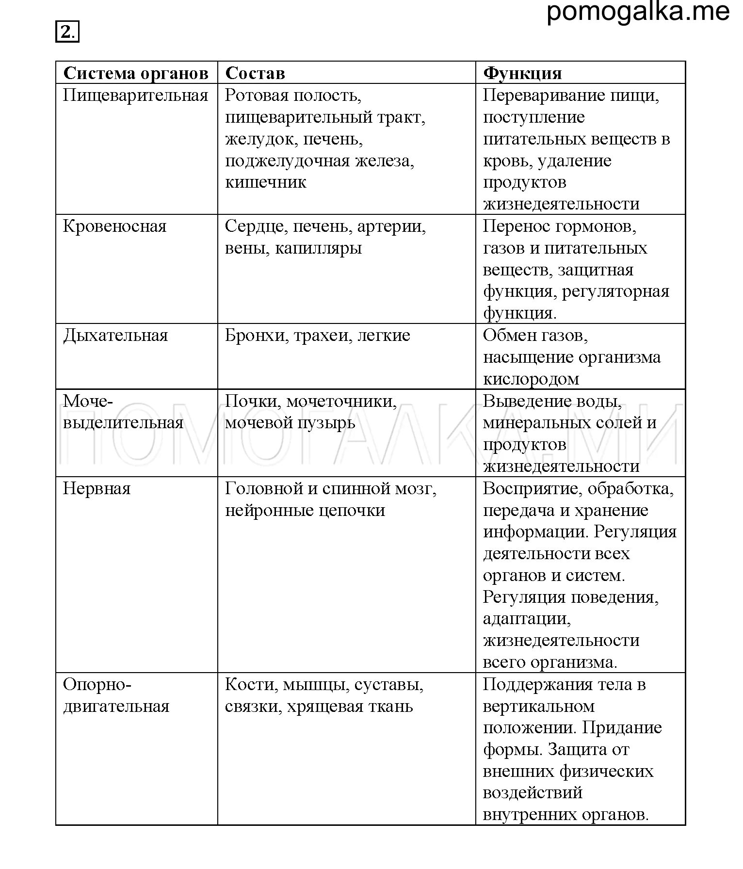 Урок 26. Организм - единое целое (41). Страницы 68-69. Номер № 2 - ГДЗ по биолог