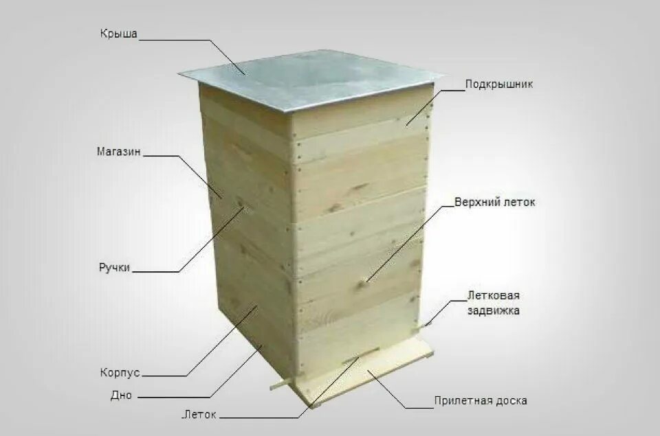 Что такое леток. Улей 12 рамочный (Дадан). Улей 10 рамочный Дадан. Улей Дадан 16-ти рамочный. Подкрышник для улья Дадан 10 рамок.