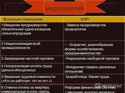 Продразверстка в 1921 была заменена продналогом причина