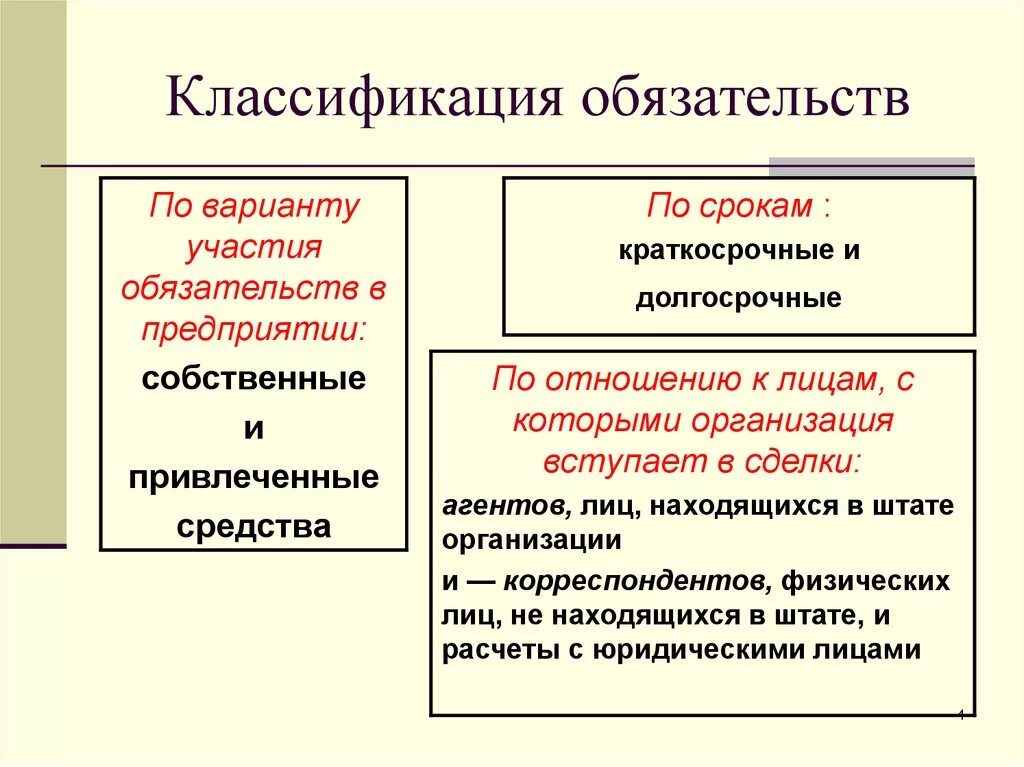 Классификация видов обязательств по различным основаниям. Понятие обязательства классификация обязательств. Виды (классификация) обязательств. Видовые классификации обязательств. Стороны любого обязательства