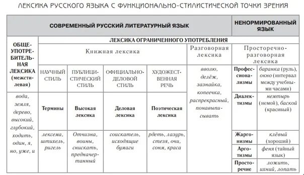 С точки зрения использования. С точки зрения использования