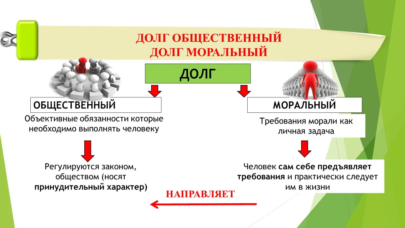 Долг и совесть общество. Общественный и моральный долг. Примеры общественного долга. Долг общественный и долг моральный. Долг это в обществознании.