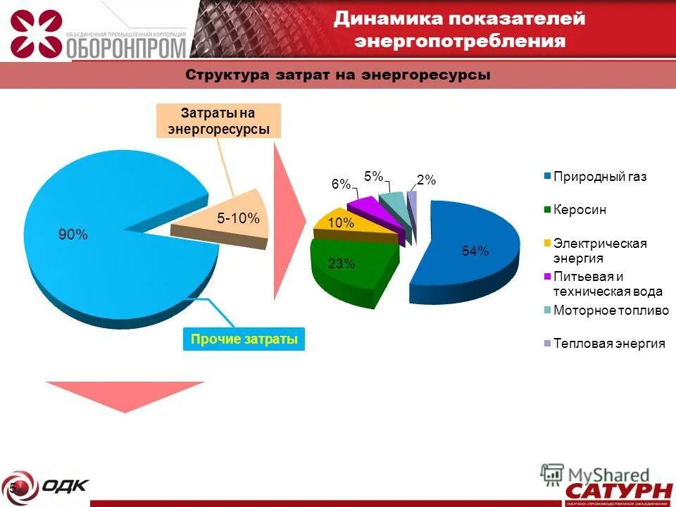 Стоимость ресурсов. Перспективы спроса на российские энергоресурсы. Прогнозирование график. Законы энергетической трансформации. Цены на энергоресурсы.
