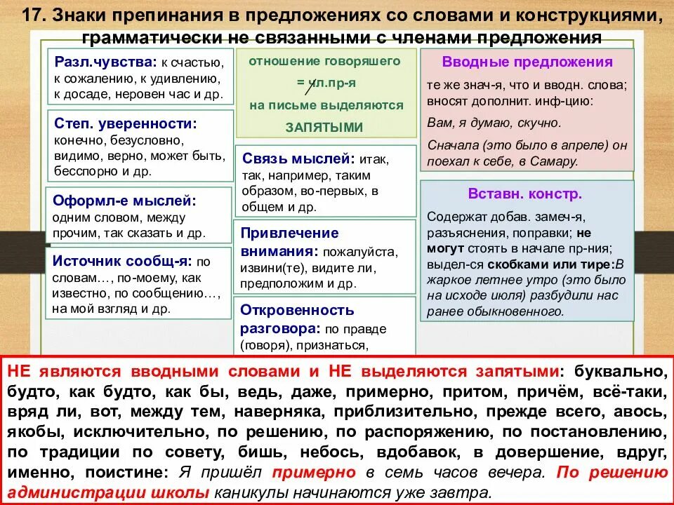 В общем запятая в начале предложения. К сожалению выделяется запятыми. к сожалению выделение запятыми. предложения с вводными словами сожаление. знаки препинания в предложениях с вводными словами.
