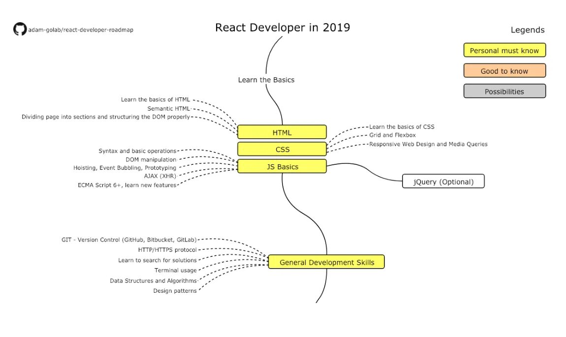 React карта. Карта frontend разработчика. карта изучения frontend. дорожная карта frontend разработчика 2025. карта развития фронтенд разработчика.