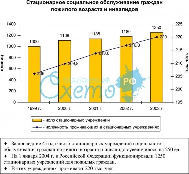 Как написать ходатайство на стипендию. Заявление на социальнуюстепендию. Стационарное социальное обслуживание граждан. Социальные услуги в стационарной форме. Перечислите типы стационарных учреждений социального обслуживания.