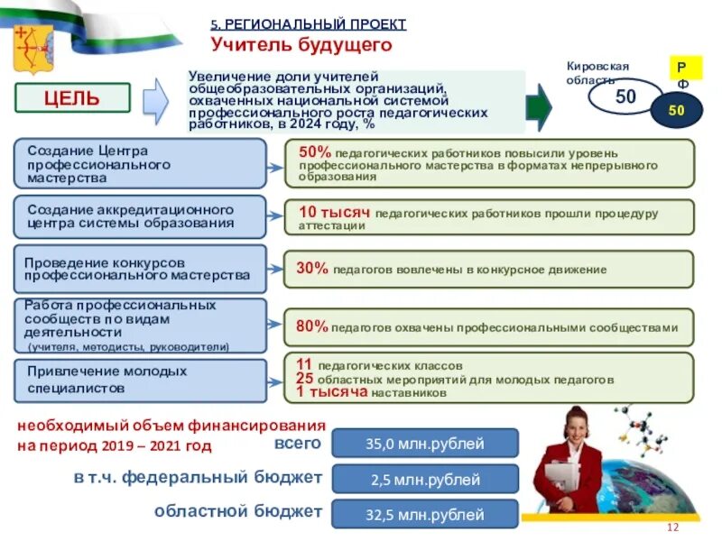 Государственные проекты обучения. Учитель будущего национальный проект образование. Проект учитель будущего национального проекта образование. Федеральный проект учитель будущего. Проекты в сфере образования.