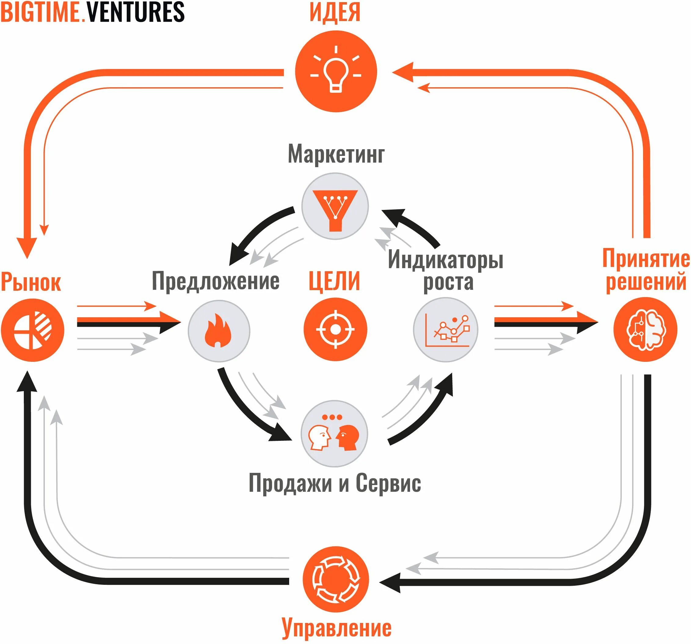 Маркетинговые механизмы. Маркетинг идеи. Индикаторы рынка. Индикаторы рынка картинки.