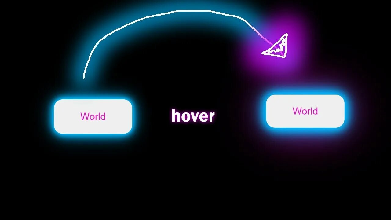 Ховер эффект. CSS Неоновые кнопки. Hover эффект. Html Hover эффекты. Эффект наведения на кнопку CSS.