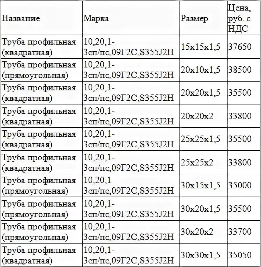 Сколько профильной трубы в тонне. Труба профильная 40х40х2 вес 1 м. Вес профильной трубы 40х40х2. Профильная труба 25х25х2 максимальная нагрузка. Труба профильная 40х40 1.5 вес 1 метра.