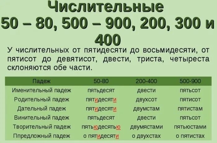 Прописать число прописью