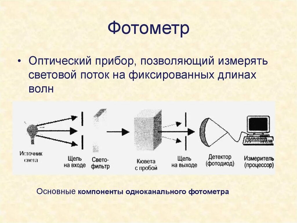 Спектрофотометр принцип работы. Фотометр схема устройства. Фотометрический детектор схема. Схема фотометрического прибора. Схема установки для пламенной фотометрии.