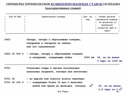 Комбинированные пошлины