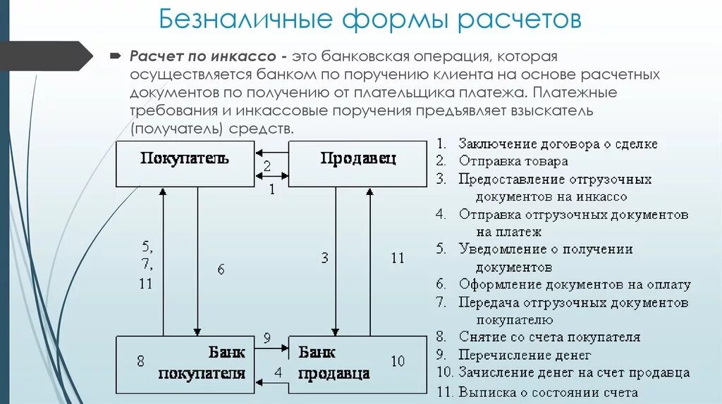 Схемы осуществления безналичных расчетов. Схема организации безналичных расчетов. Виды безналичных расчетов схема. Участники безналичных расчетов. Предоставление банковских счетов