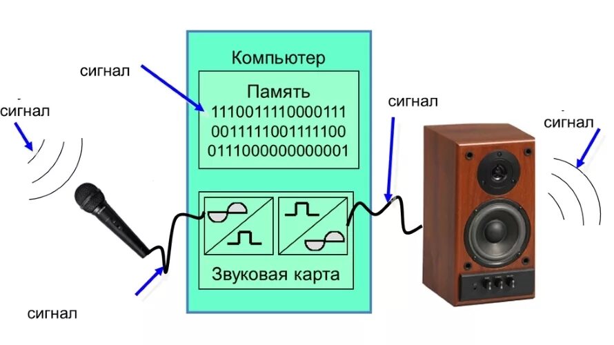 Преобразовать аудиофайл в текст