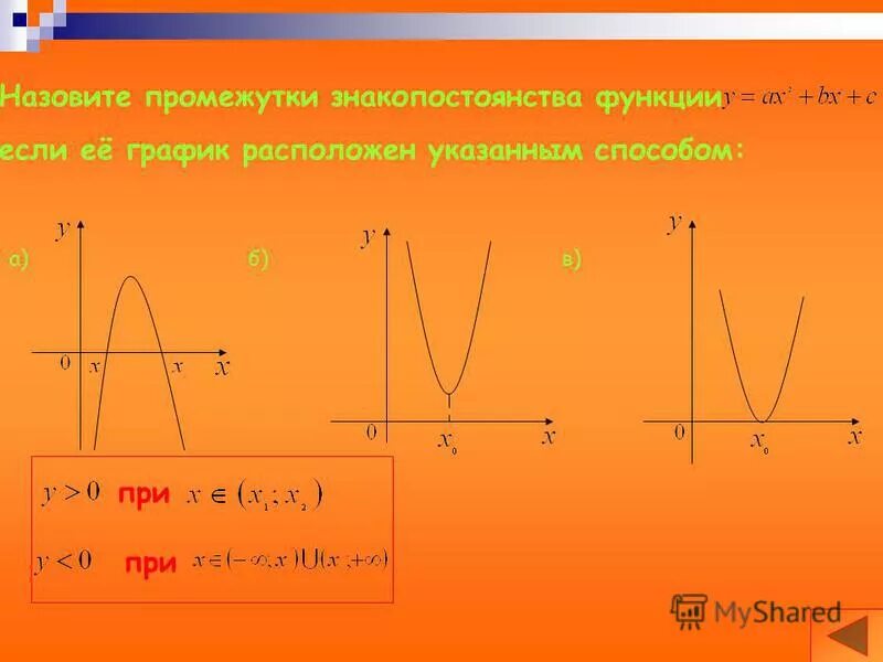 Знакопостоянства квадратичной функции