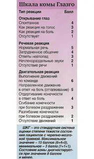 Оценка уровня сознания по глазго