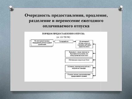 Основания предоставления ежегодного оплачиваемого отпуска