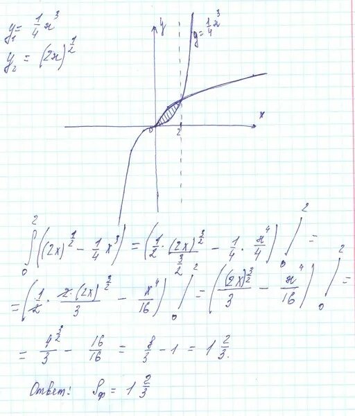 Х в кубе 3х. Найдите площадь фигуры, ограниченной линиями у=х^2 -2. Вычислить площадь у=4х- х^2. Вычислить площадь y= x2 +2x+3. Вычислить площадь фигуры у=х^3+2.