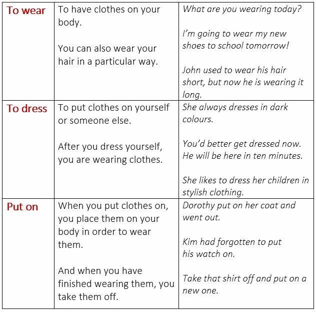Wear put on dress. First in best dressed идиома. Wear a dress перевод. Wear dress разница. Пиратский дресс код.