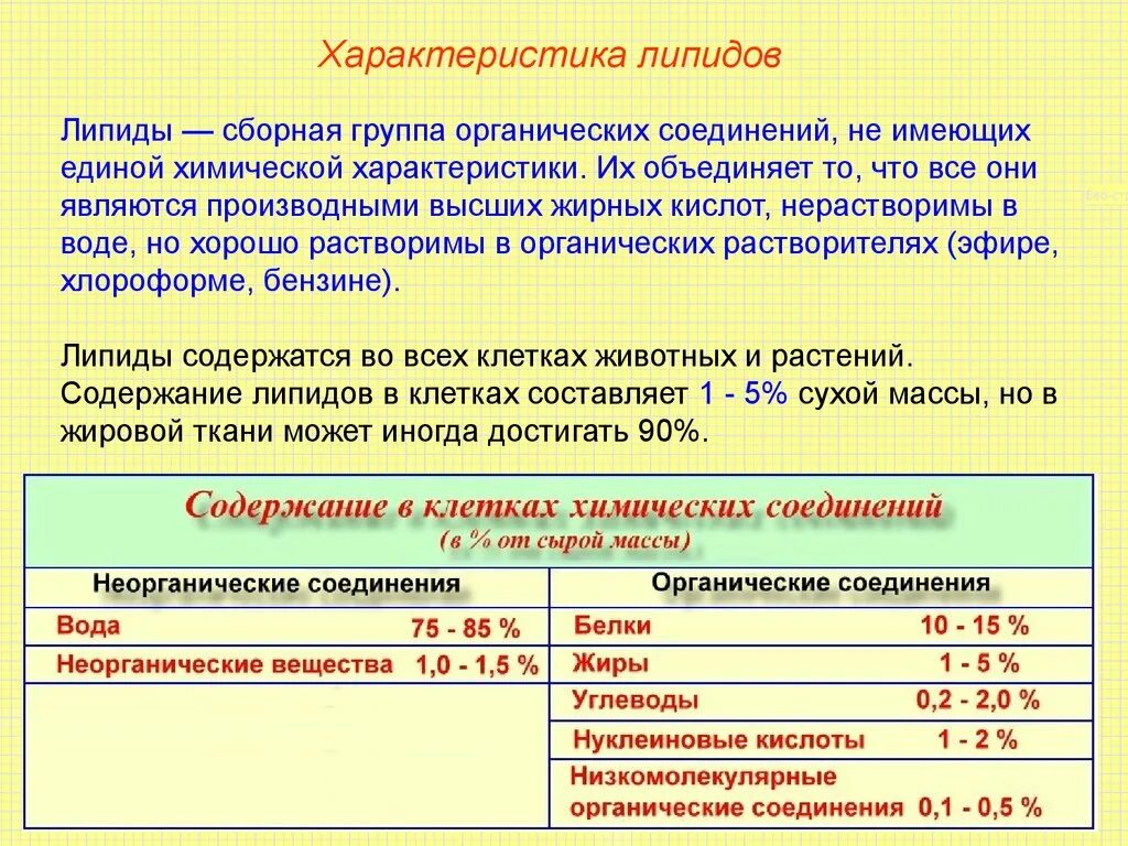 Углеводы липиды строение. Общая характеристика липидов. Характеристика групп липидов. Химический состав клетки липиды. Липиды основная характеристика.