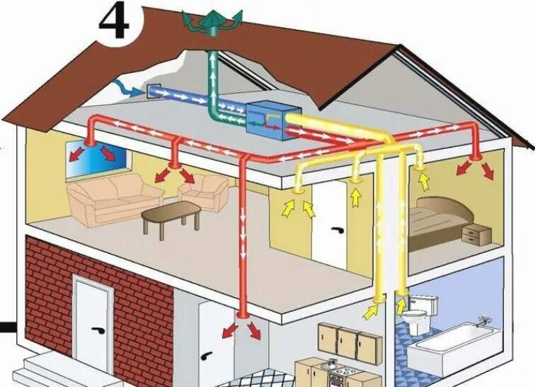 Тепловая энергия на вентиляцию. Общеобменная приточно-вытяжная вентиляция. Приточно-вытяжная система вентиляции проект. Общеобменная механическая приточно-вытяжная вентиляция. Система рекуператор воздуха для частного дома.