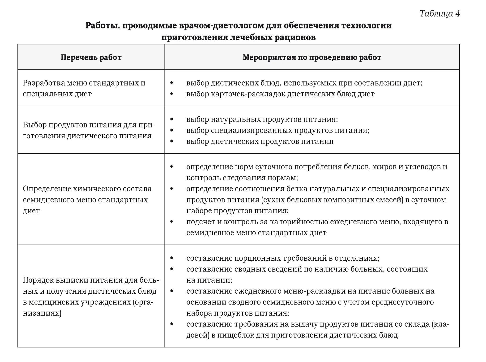 План педагогического совета. План мероприятия столовой. План по организации питания. Задачи по лечебному питанию. План работы совета питанию.
