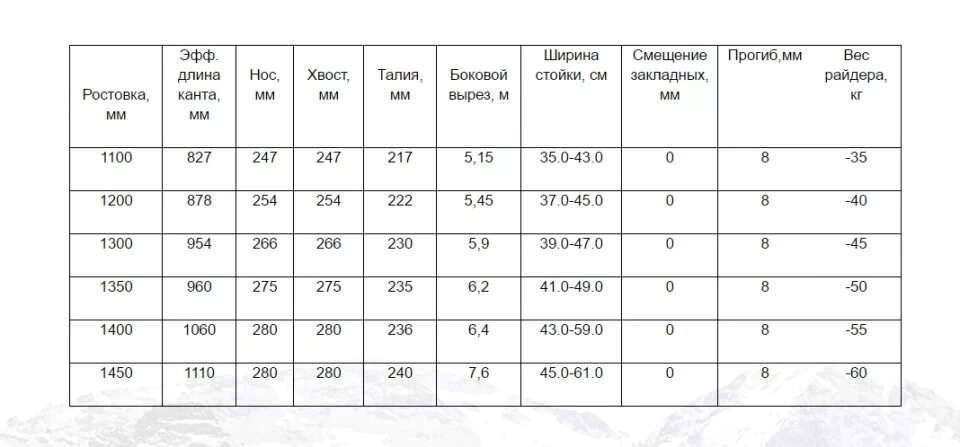 Размер креплений для сноуборда таблица Размеры сноубордических ботинок и креплений