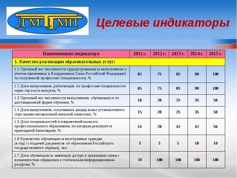 Целевая программа образовательной организации