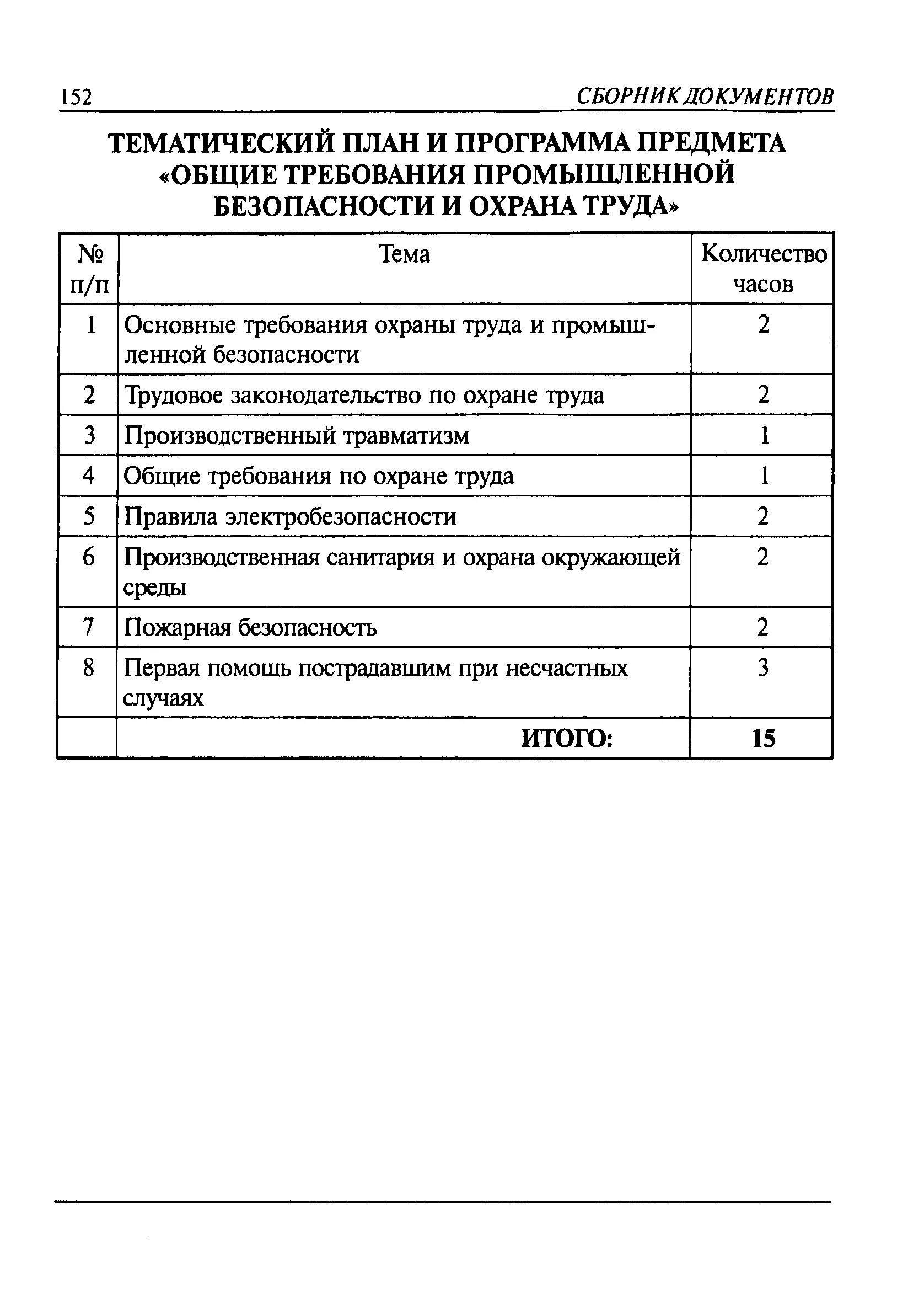 Типовую программу профессиональной подготовки
