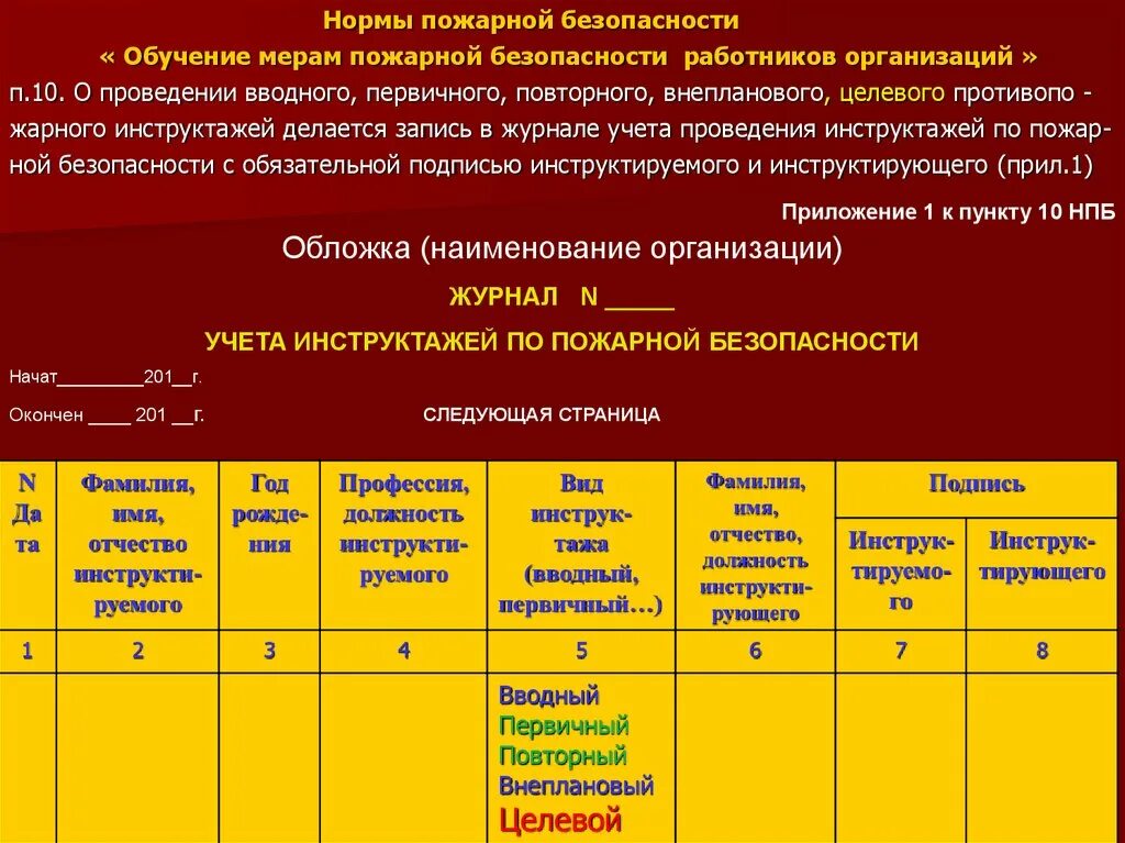 Первичный и вводный инструктаж по пожарной безопасности. Вводный противопожарный инструктаж. Целевой внеплановый вводный повторный. Вводный первичный повторный внеплановый целевой инструктаж. Содержание целевой противопожарный инструктаж.