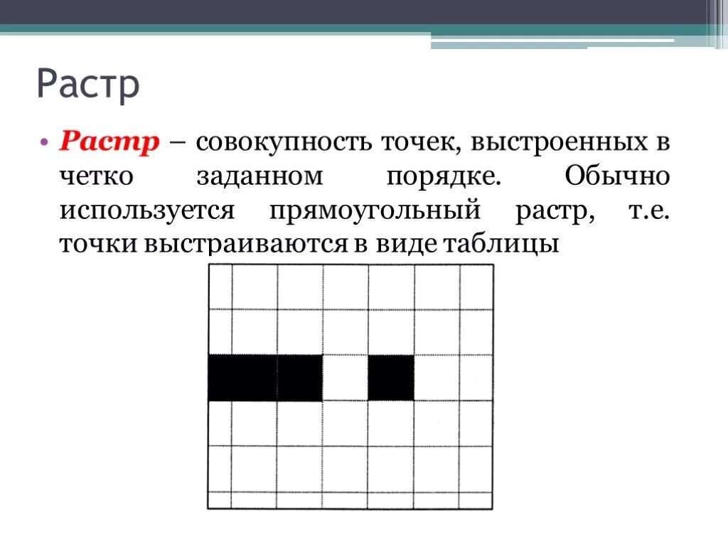 Изображение в виде совокупности точек называется
