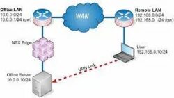 L2vpn l3vpn отличия. Оранжевый плюс впн. ПРВД ССЛ.