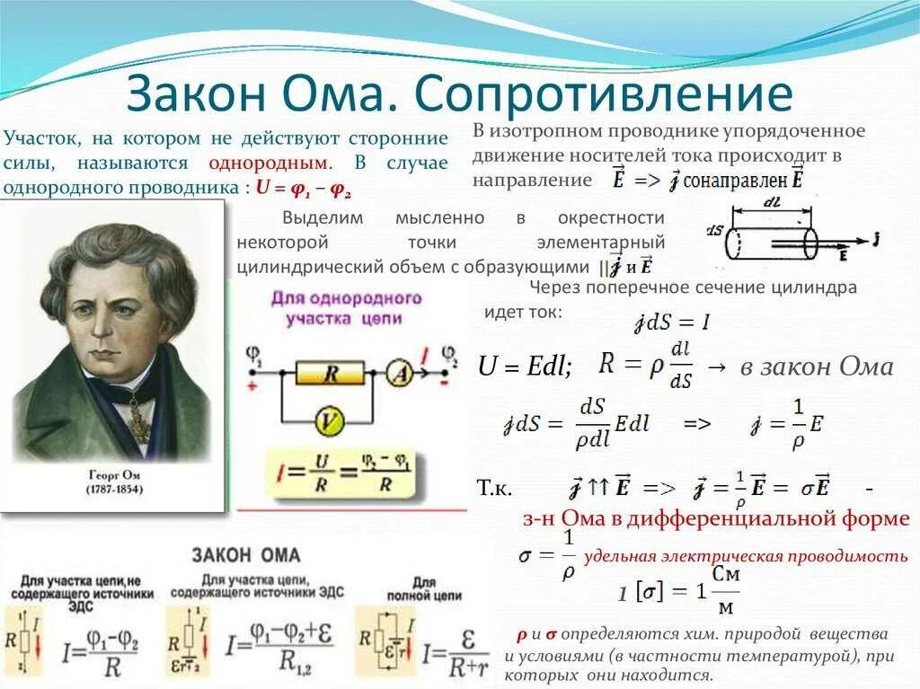 Закон Ома формула. Напряжение по закону Ома для участка цепи формула. Формулы для определения напряжения и сопротивления. Напряжение формула закон Ома.