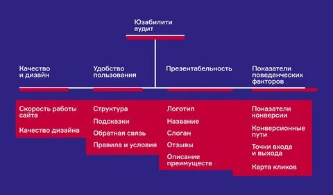 Юзабилити аудит сайта