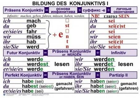 Грамматика немецкого языка времена