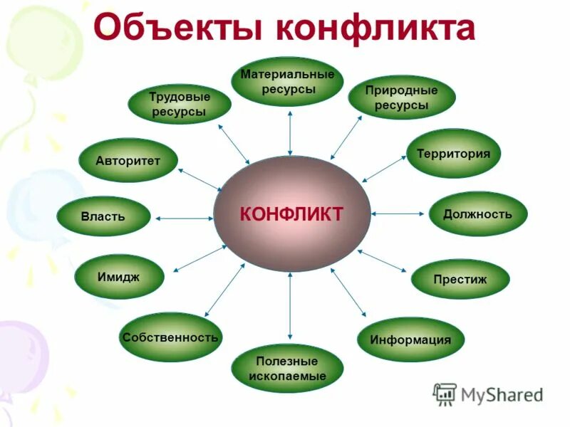 Авторитет ресурс