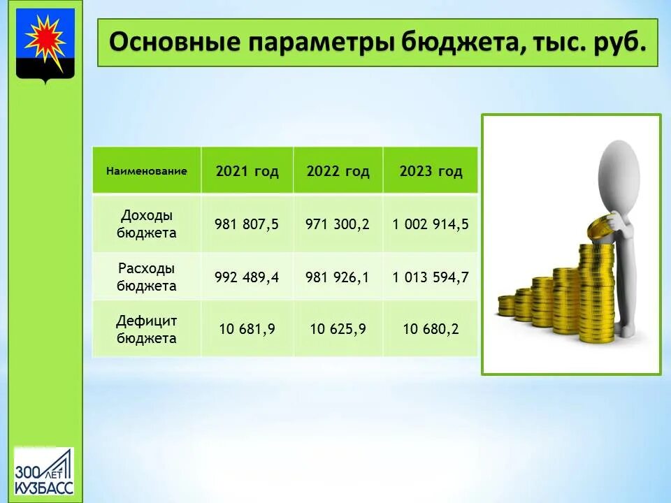 Доходы бюджета 2023 год. Доходы бюджета в 2021-2023 гг. Доходы и Раскодына 2024 год. Основные параметры бюджета на 2023 год.