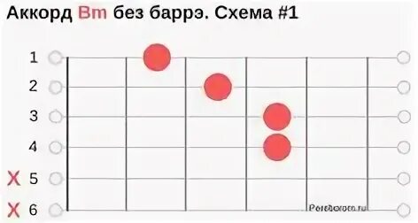 Замены аккордов