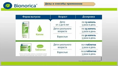 Синупрет дозировка