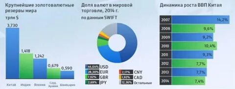 Валюты в мировой торговле