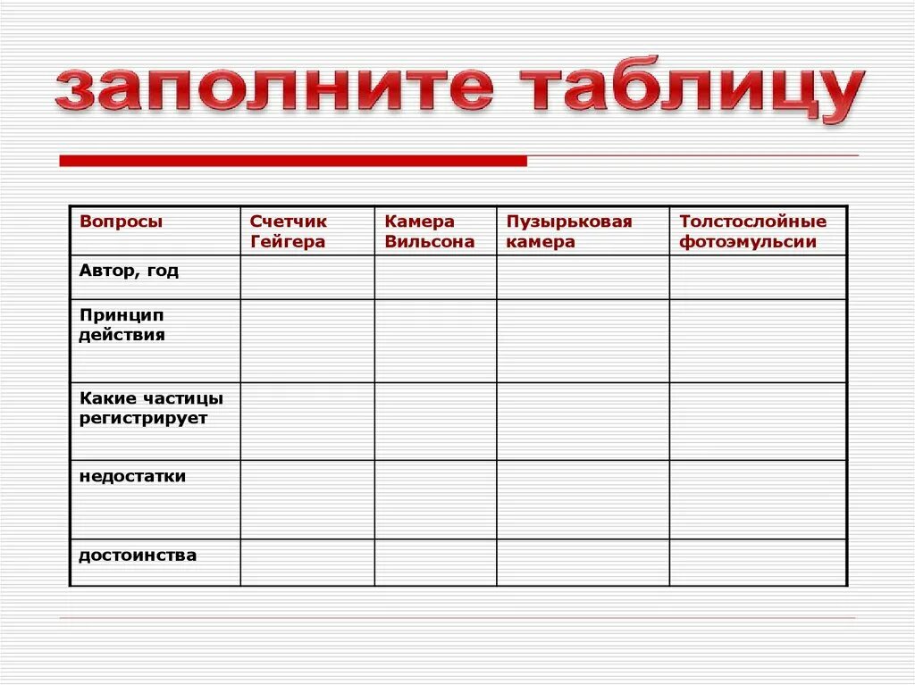 Название устройства метод. Методы регистрации заряженных частиц таблица 11 класс физика. методы регистрации и исследования элементарных частиц. экспериментальный метод исследования частиц таблица.