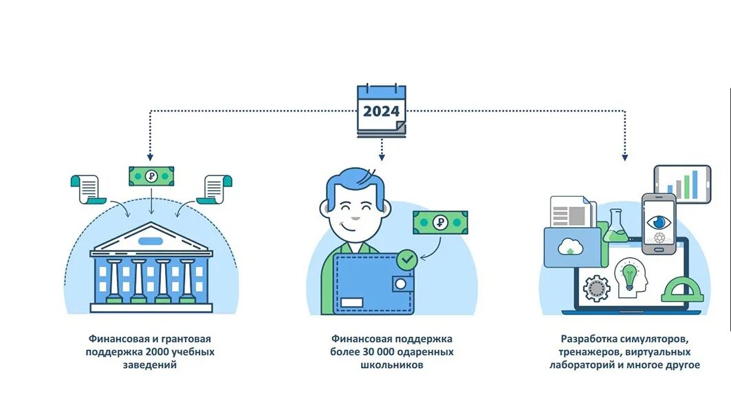 Национальный проект кадры 2024. Кадры для цифровой экономики. Кадры для цифровой экономики федеральный проект. Проект цифровая экономика. Федеральный проект цифровая экономика РФ.