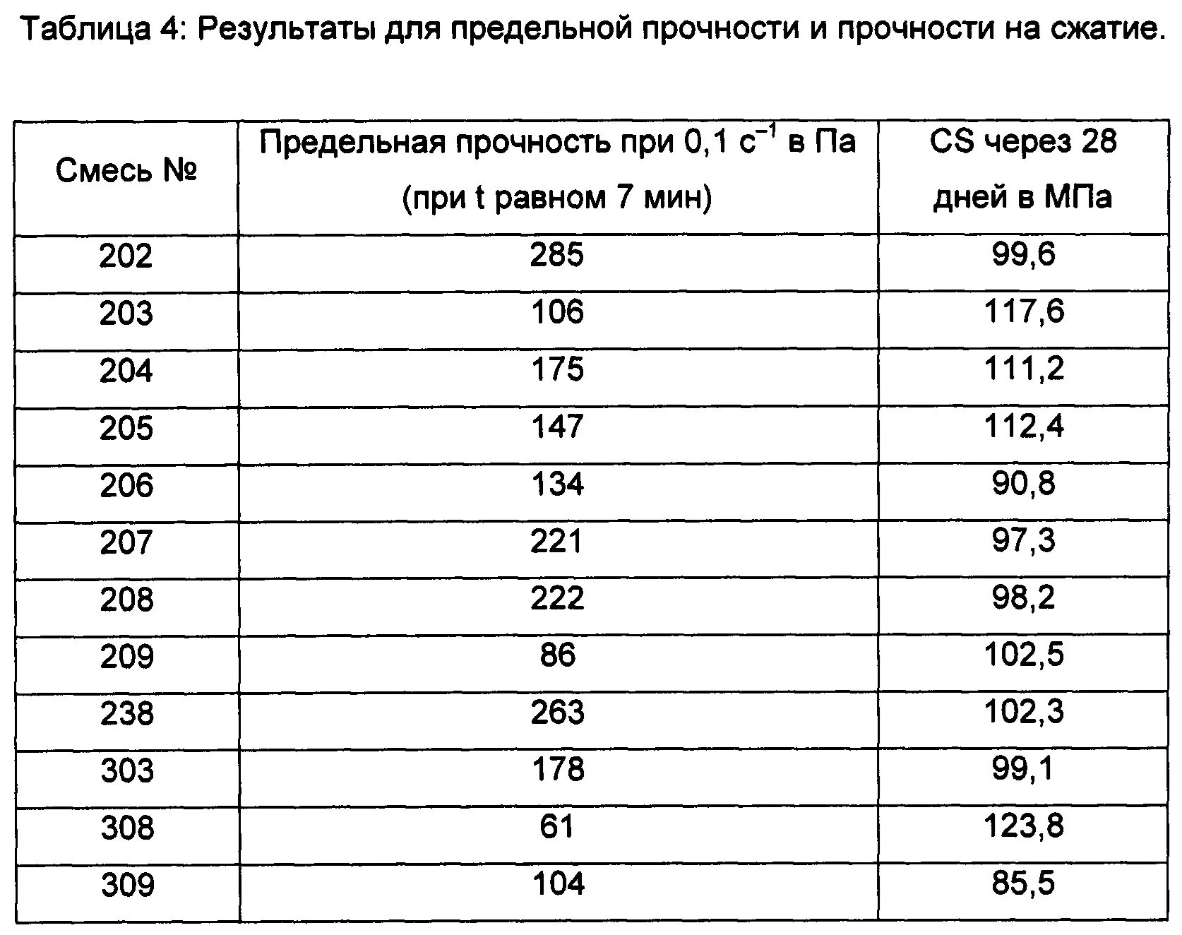 Тонкость помола цемента гост. Удельная поверхность цемента. Удельная поверхность цемента. Удельная поверхность цемента. Портландцемент м500 активность таблица.